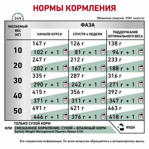 Satiety sat outlet 30